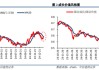 中信建投策略：继续积极布局，回调就是良机