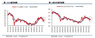 中信建投策略：继续积极布局，回调就是良机