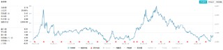 以旧换新成绩喜人！多股逆市飙高，化工ETF（516020）盘中上探1.83%！板块吸金不断