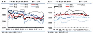 【沥青周报】冬储行情挺价支撑现货，Bu-Brent裂解价差继续走高