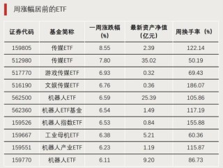 A股利好！资金开始大量涌入