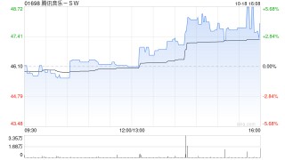 中银国际：维持腾讯音乐-SW“买入”评级 目标价升至58.1港元