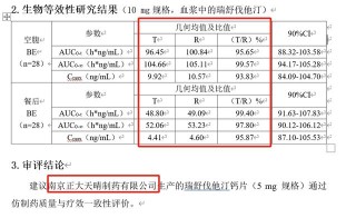 “仿制药一致性评价大量数据雷同” 是造假？消息人士称导入上传时出错