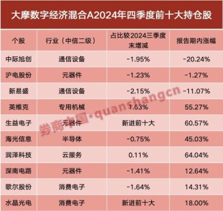 最新！冠军仓位曝光，这两只股票获重仓买进