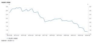 “每人三四十项指标，检查扣分最多”……又到年末，银行客户经理的“考核焦虑”有多重？