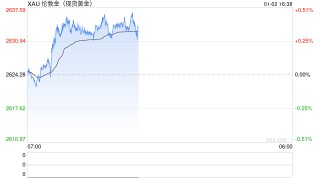 黄金最后的买入机会！分析师：金价突破“这门槛”结束横摆 多头迈向3000美元