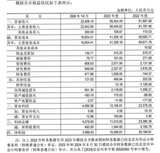 宁波方正拟以3.4亿元关联并购：评估增值额超5.5亿元 标的2023年净利润同比几近腰斩