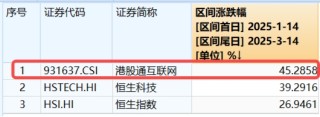 新催化将至， China AI Day来袭、小米、腾讯披露业绩…港股互联网ETF（513770）连续20日吸金超9亿元！