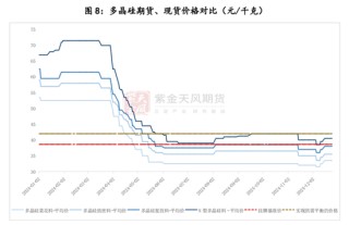 【多晶硅专题】上市首日策略