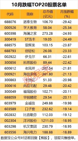 10月收官，谁是最大赢家？