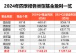 去年四季度基金利润超1100亿元，全年赚1.28万亿元