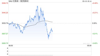 原油：金油比！继续！