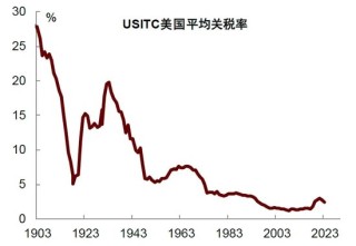 中金 | 再思考：特朗普2.0的政策顺序及影响