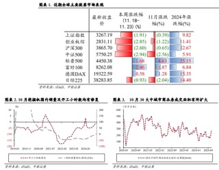 中银策略：震荡上行逻辑仍在