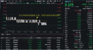 医疗连续回调，泰格医药领跌！A股最大医疗ETF跌逾1%，场内持续溢价交易，资金逢跌进场？