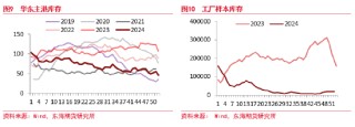 东海期货：乙二醇存量供应回升 产能出清进入最后阶段