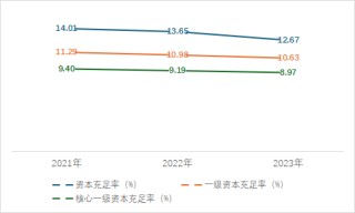 连续3年净利下滑，银行巨头等来“救兵”？