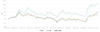 AI如潮水，它将你我包围···还是20%