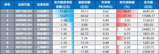 银行股缓步上拱！超三成已跃“10.8”高点，年内新高牛股扫描，这些方向也高占比