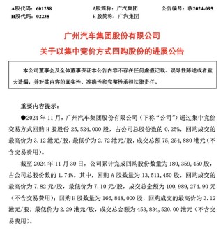 广汽集团销量难回温 控股股东溢价近9倍接盘亏损资产 能否破局净利走低困境？