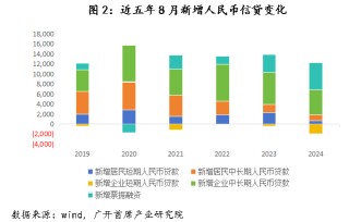 历史上，中国央行仅在2009-2010年实施过“适度宽松”的货币政策