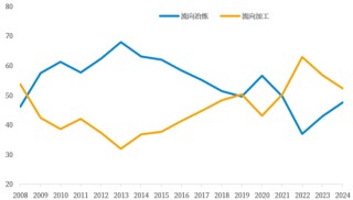 【市场聚焦】近期华北废铜作何表现？