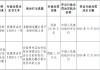 钦州市区农村信用合作联社因未按规定履行客户身份识别义务被罚23.96万元