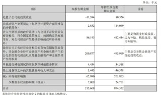 顺丰控股通过上市聆讯：前三季度营收2069亿，王卫身价超千亿