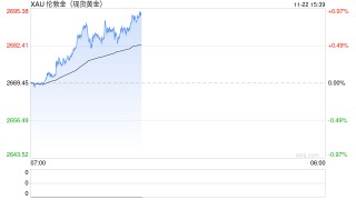 避险驱动金价，谨防冲高回落