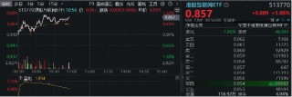 科网股逆市走强，金山云绩后飙涨15%，港股互联网ETF（513770）涨逾1%，资金连续10日增仓超3亿元