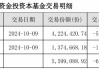 国庆后竟然“清仓”卖出，这家基金公司单基金“高位套现”15万