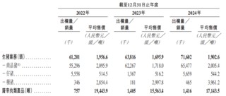 “猪王”牧原股份欠债赴港IPO，河南首富秦英林提拔表弟媳