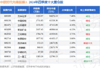 1月24日三花智控涨5.88%，中欧时代先锋股票A基金重仓该股