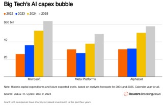 大型语言模型遇到瓶颈 AI“淘金热”时代即将终结？