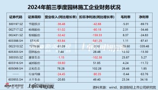 大千生态财务状况已逼近退市红线 步步高系新实控人能否成为“救世主”