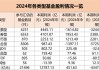 大赚1.28万亿元！