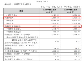 被告不服！万亿城商行5.9亿追债之路再生波折