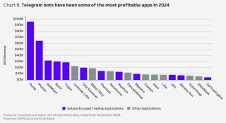 Coinbase2025年展望：DeFi将进入新的创新时代 稳定币是杀手级应用 最支持加密货币的美国国会