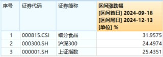 沪指放量失守3400点，这一券商股炸裂“地天板”！抖音豆包概念逆市爆发，创业板人工智能周线三连阳！