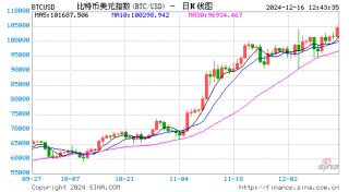 中国需要建立比特币储备吗？不——兼谈人民币建立核心商品储备的设想