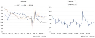 仁桥资产展望2025：重视内需消费方向的复苏 红利ETF最具性价比