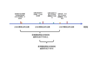 【市场聚焦】白糖：国内首个短期权即将上市