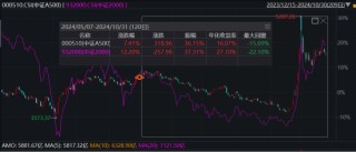 ETF日报： 作为“牛市旗手”的证券板块，或同时受益于经济基本面的改善和市场情绪的火热