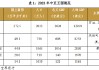 丝路经济观察：中亚篇