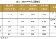 丝路经济观察：中亚篇