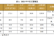 丝路经济观察：中亚篇