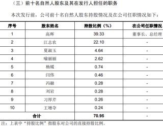 审核停滞募资存疑 过会的博华科技何时完成IPO最后一步？