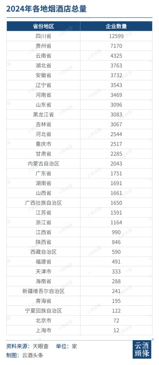超7万家烟酒店洞察：去年新增3000+，转型步入深水区