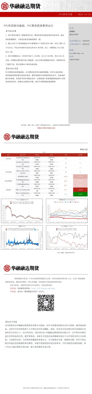 PVC供需格局偏弱，PVC期货震荡整理运行