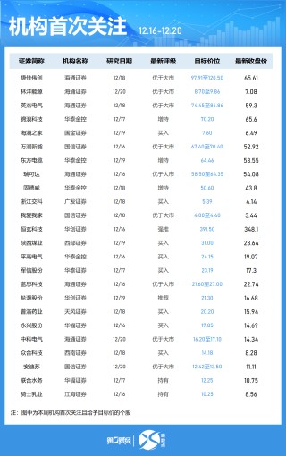 一周个股动向：8连板牛股周涨61.30%，中兴通讯获主力青睐